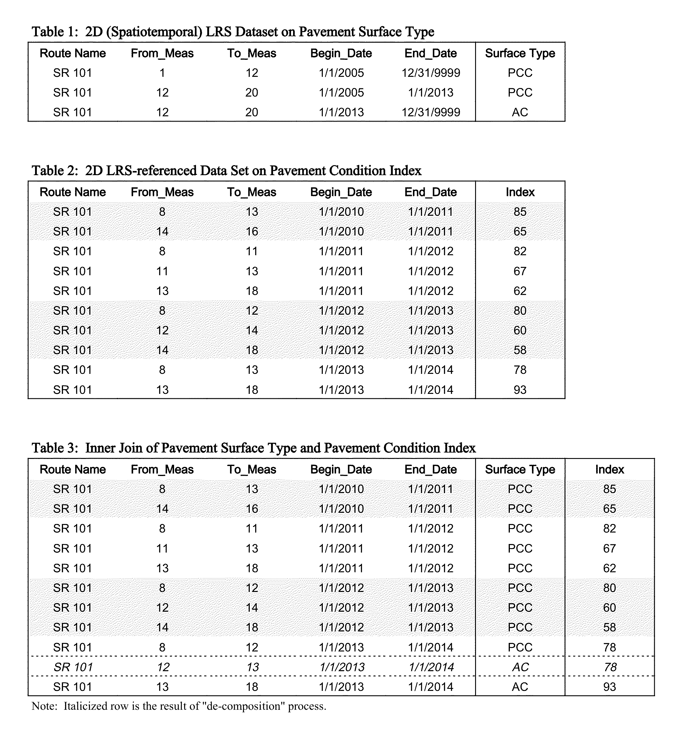 Common Cell Algorithm for LRS Segment Join Operations