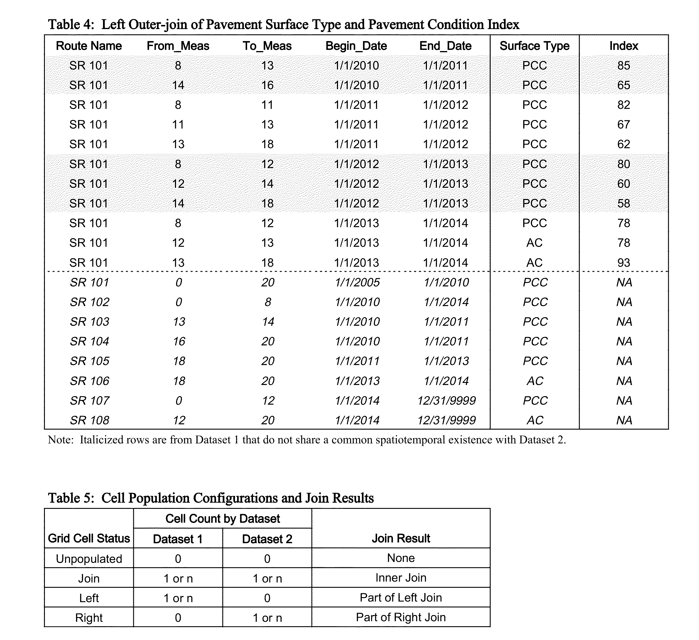 Common Cell Algorithm for LRS Segment Join Operations