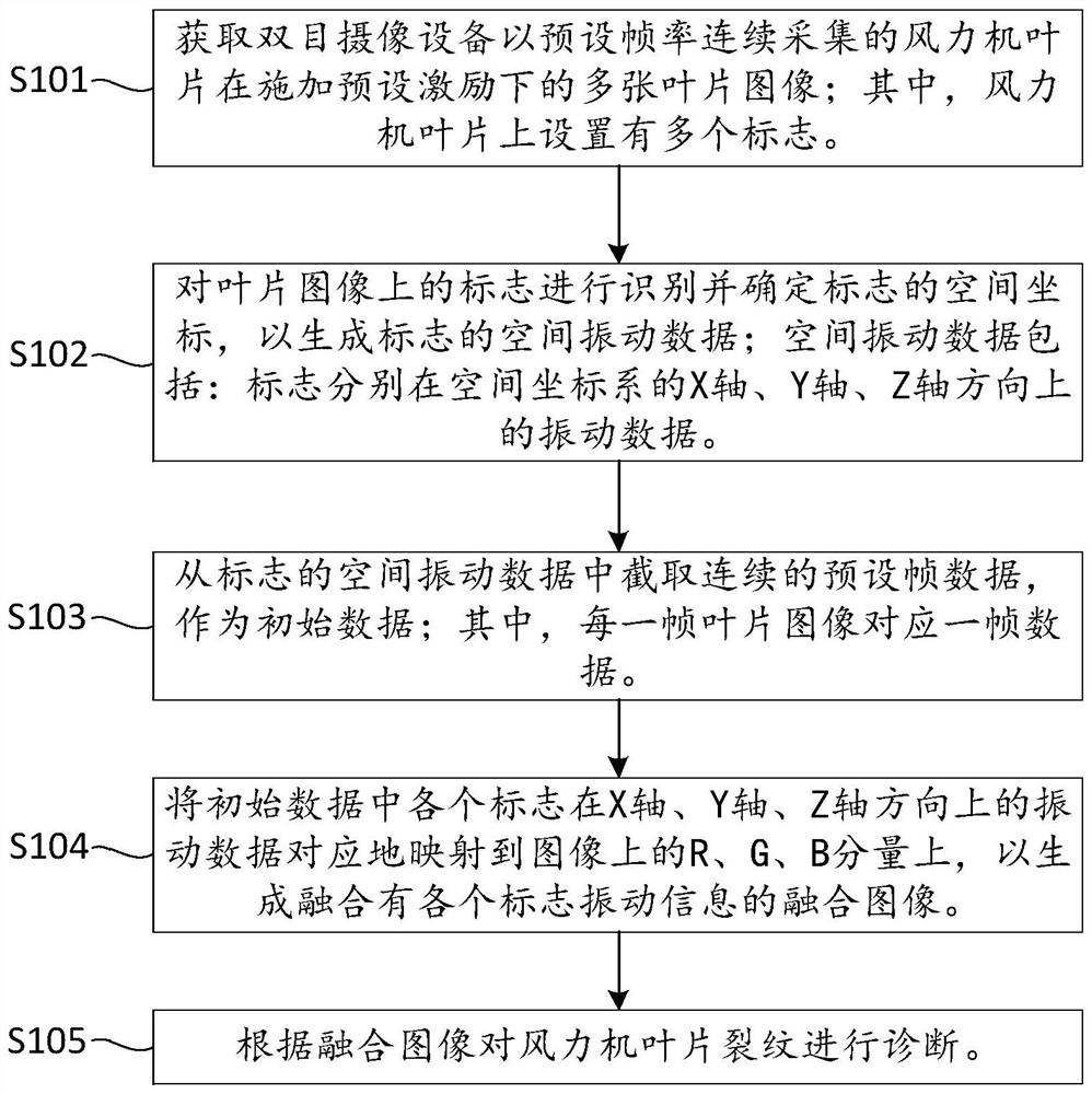 Wind turbine blade crack diagnosis method and device