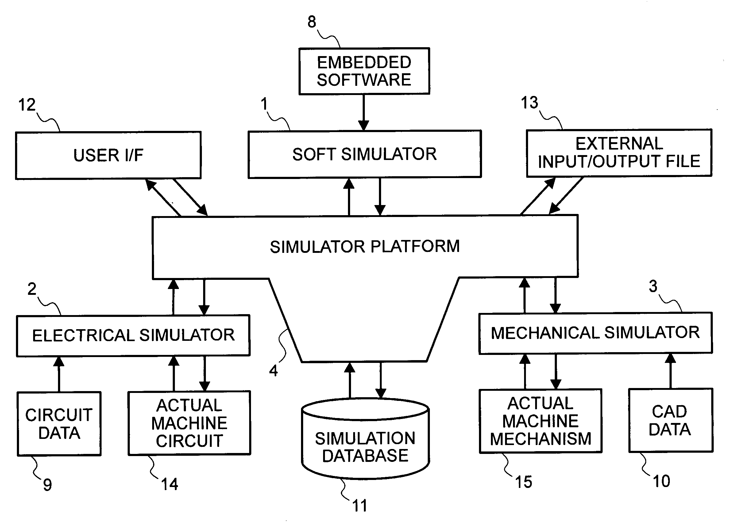 Integrated simulation system