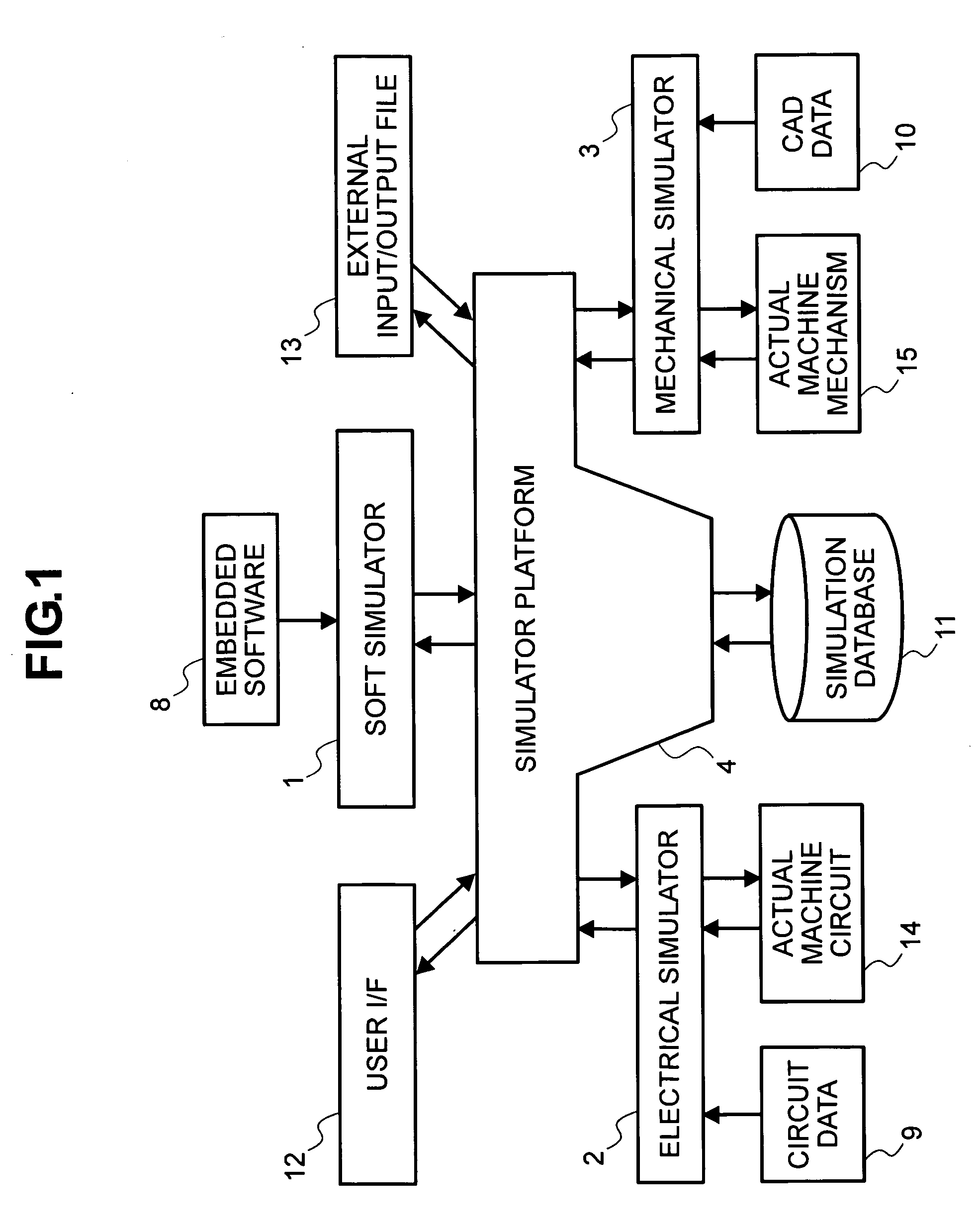 Integrated simulation system