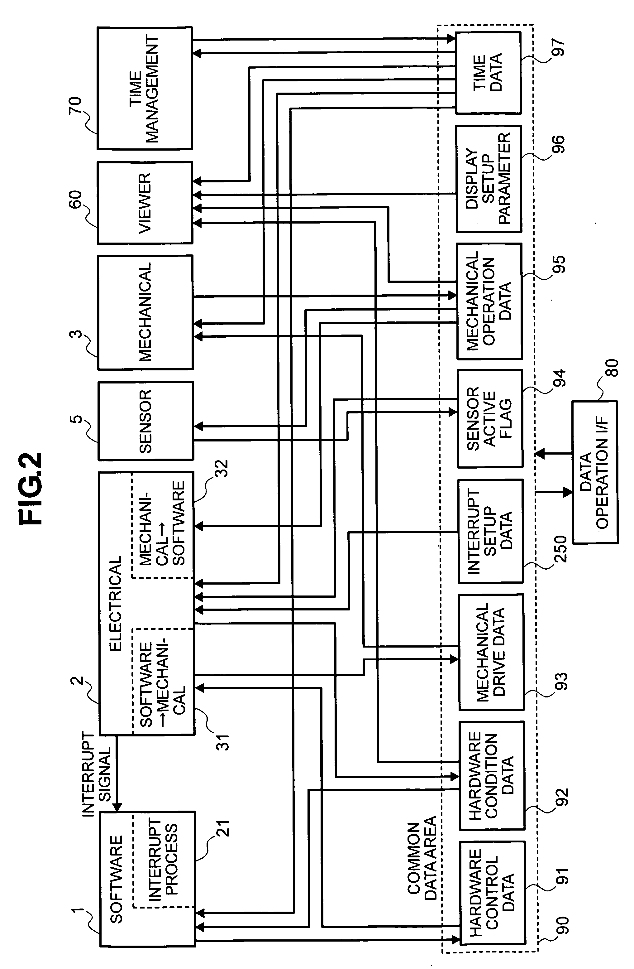 Integrated simulation system