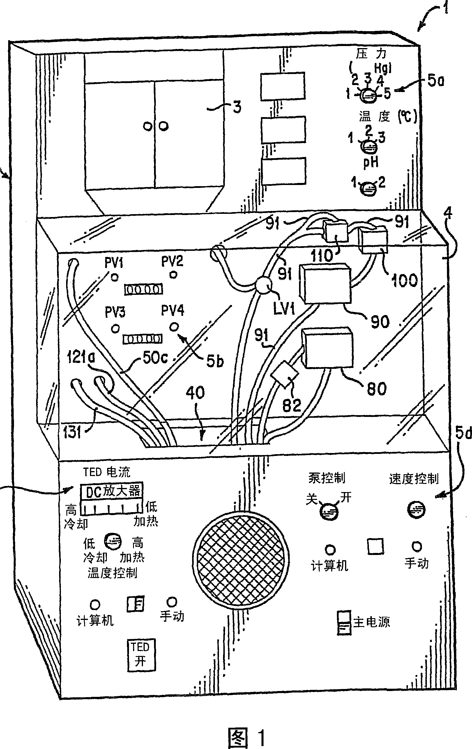 Apparatus and method for determining effects of a substance on an organ