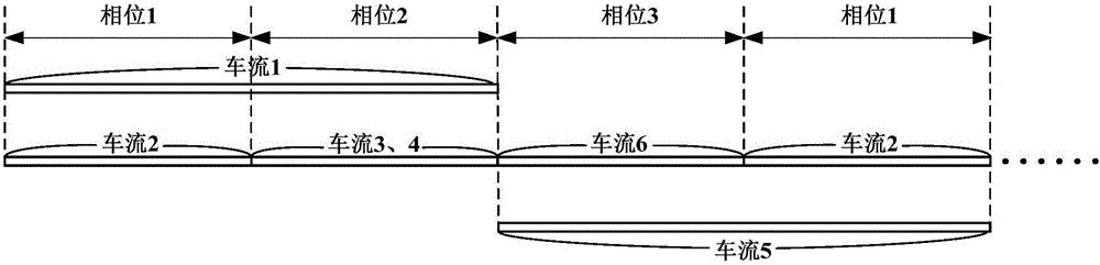 Intersection phase time distribution method based on pass demand balance