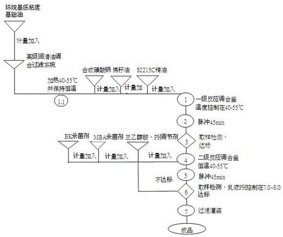 High-energy pulp release agent and production method thereof