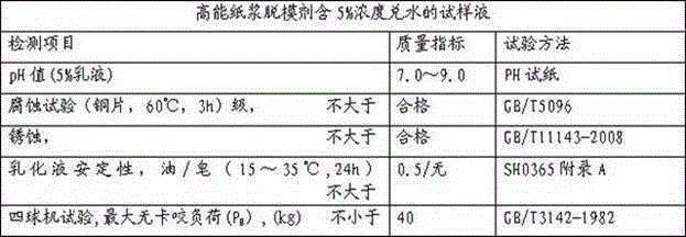 High-energy pulp release agent and production method thereof