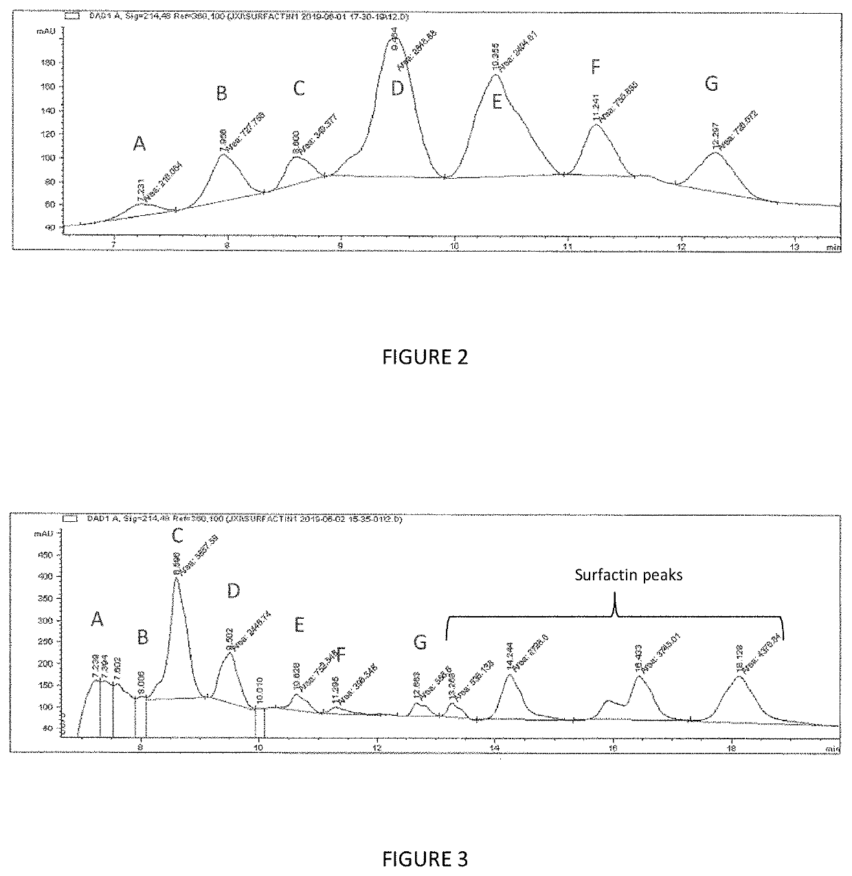 Method for controlling clostridium infection in animals