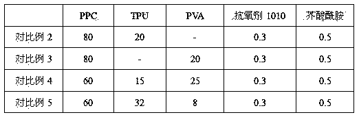 Poly-methyl ethylene carbonate composition and preparation method thereof