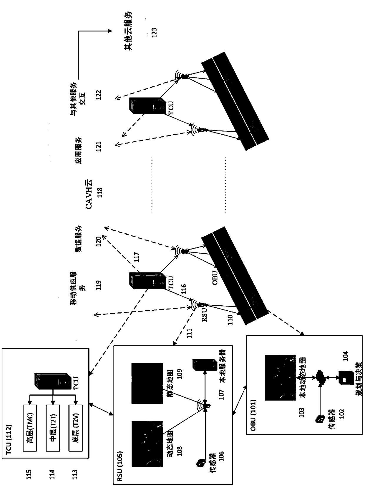 Intelligent networked transportation system for overall road network