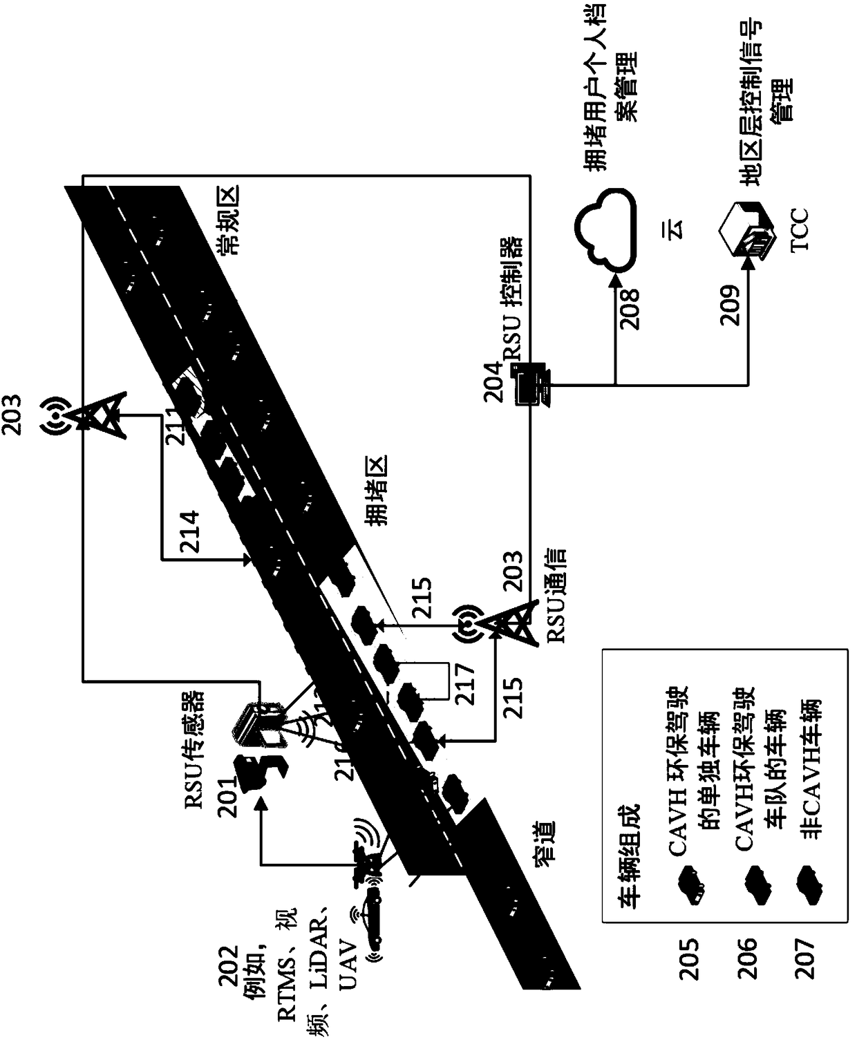 Intelligent networked transportation system for overall road network