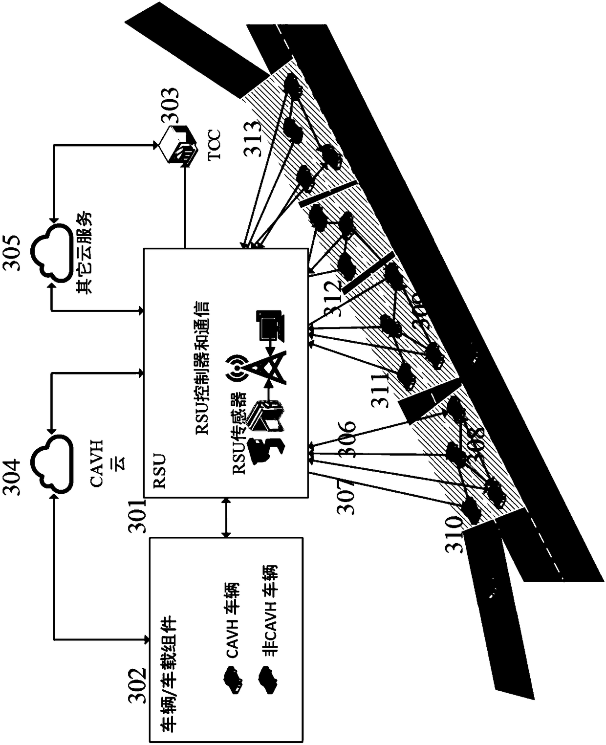 Intelligent networked transportation system for overall road network