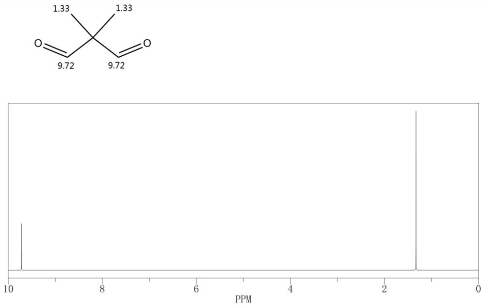 A kind of carbonylation reaction catalyst composition and method for preparing neopentyl glycol