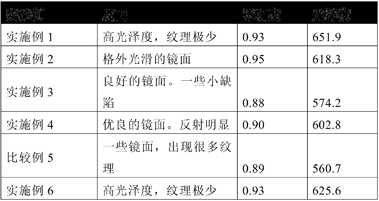 Dispersant effect on aluminum pigments