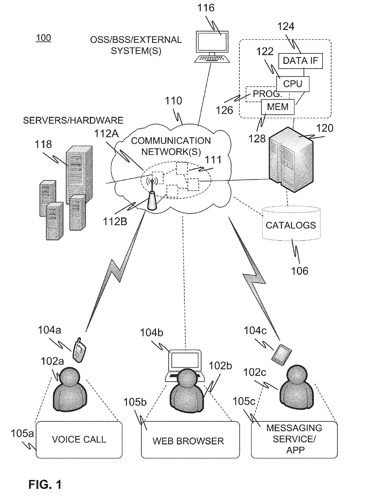 Method and arrangement for on-boarding network service descriptions from various sources in a common service catalogue of NFV orchestration platform