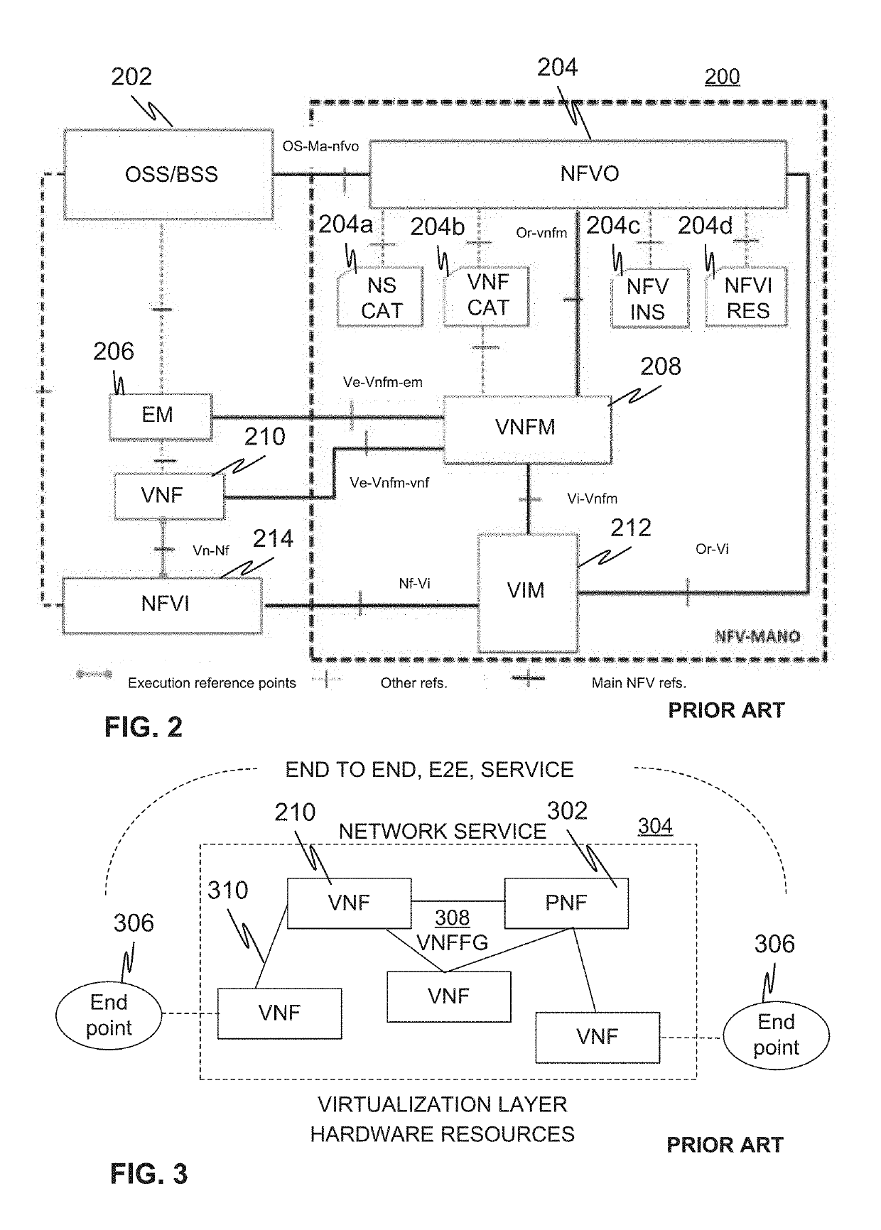 Method and arrangement for on-boarding network service descriptions from various sources in a common service catalogue of NFV orchestration platform