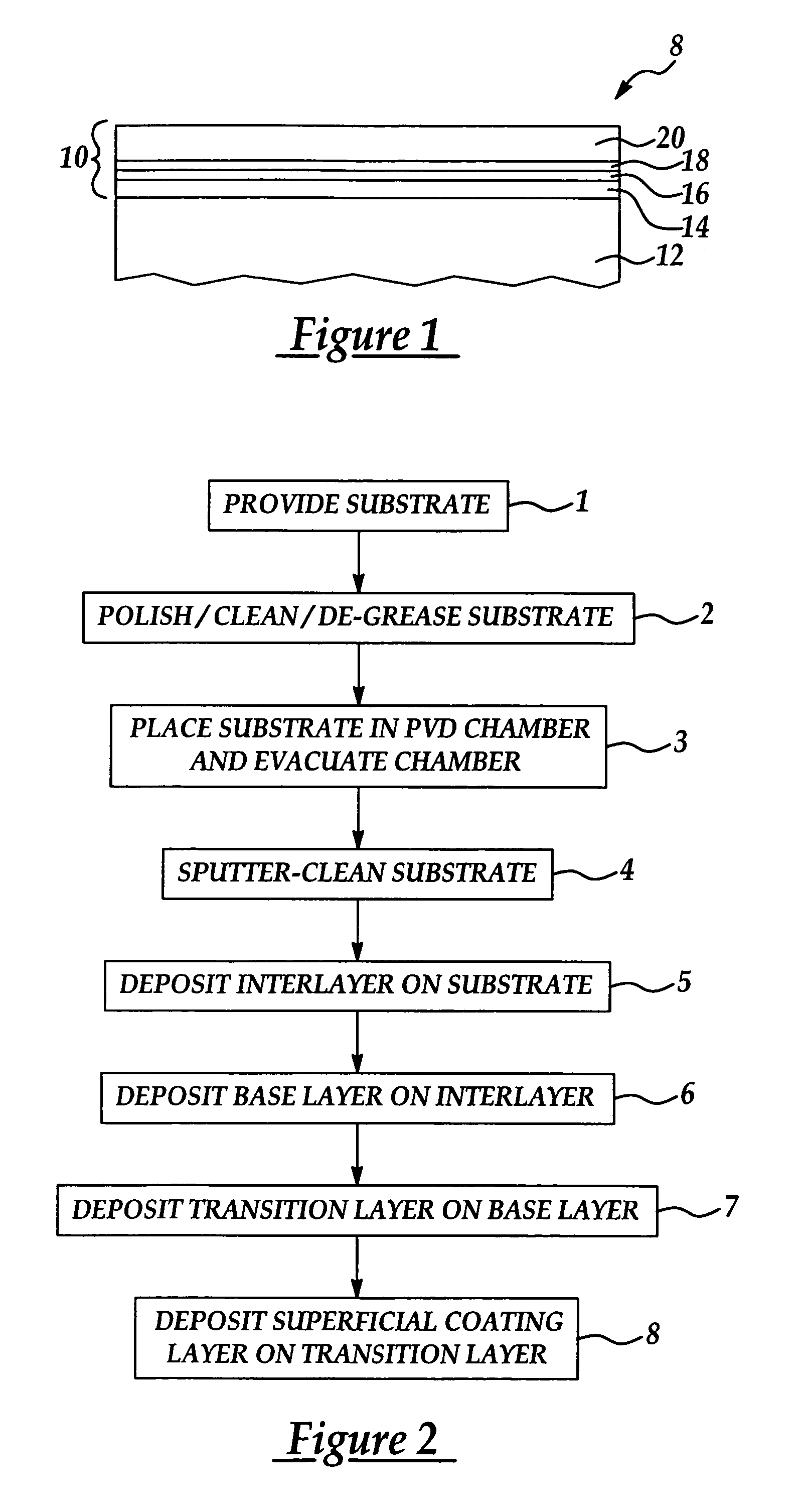 Multi-layered superhard nanocomposite coatings