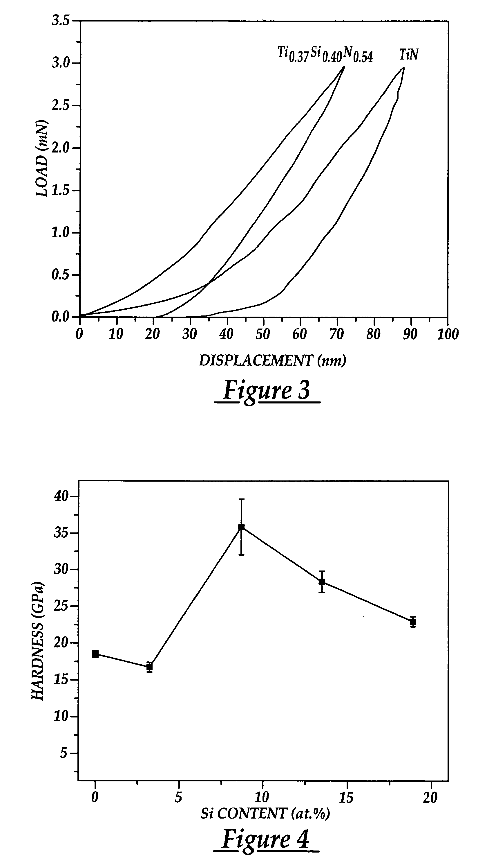 Multi-layered superhard nanocomposite coatings