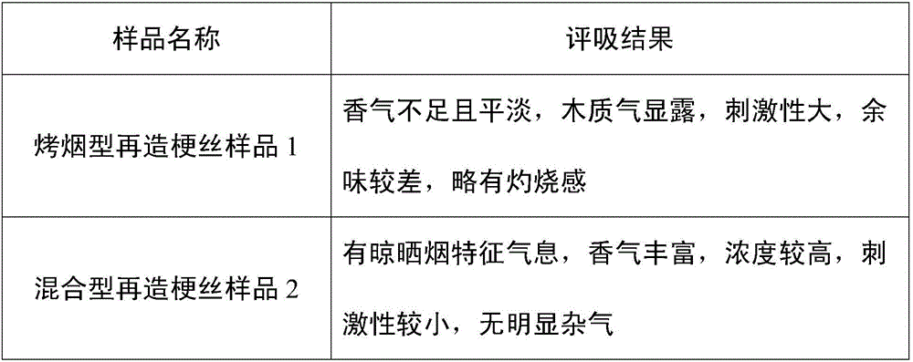 Preparation method of mixed type regenerated cut stems