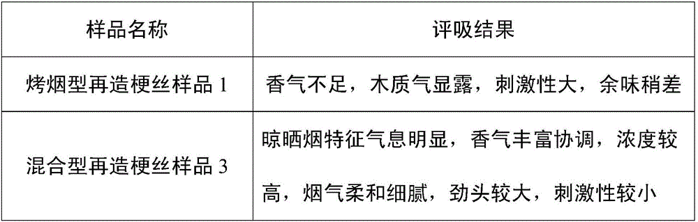 Preparation method of mixed type regenerated cut stems