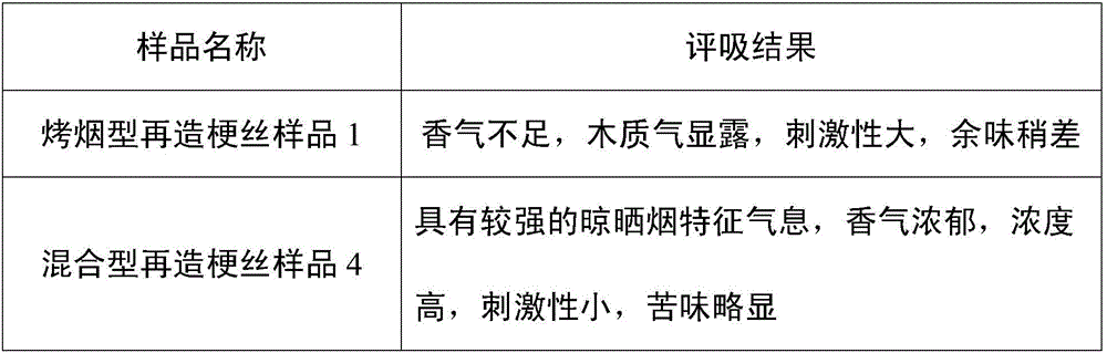 Preparation method of mixed type regenerated cut stems