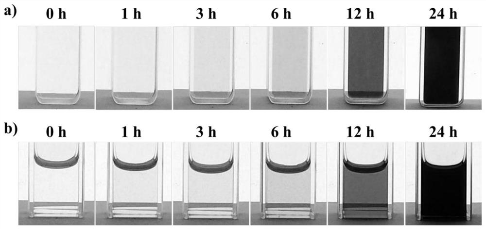 A liquid light-to-heat conversion material and its preparation method and application