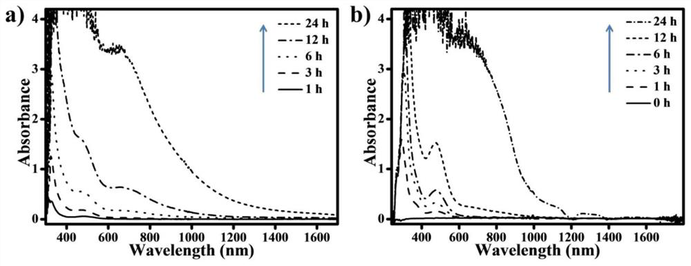 A liquid light-to-heat conversion material and its preparation method and application