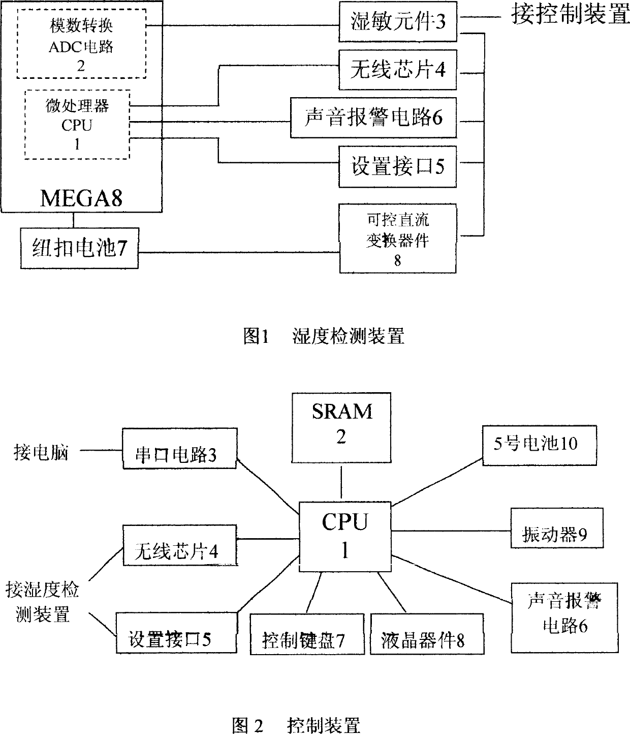 Infant enuresis and defecation monitoring, predicting reminding alarm method and its realization