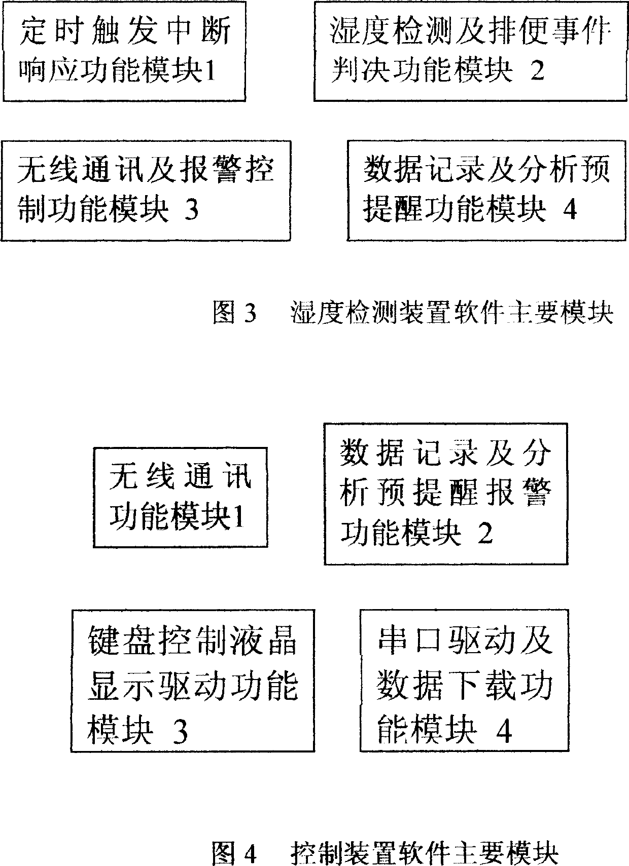 Infant enuresis and defecation monitoring, predicting reminding alarm method and its realization