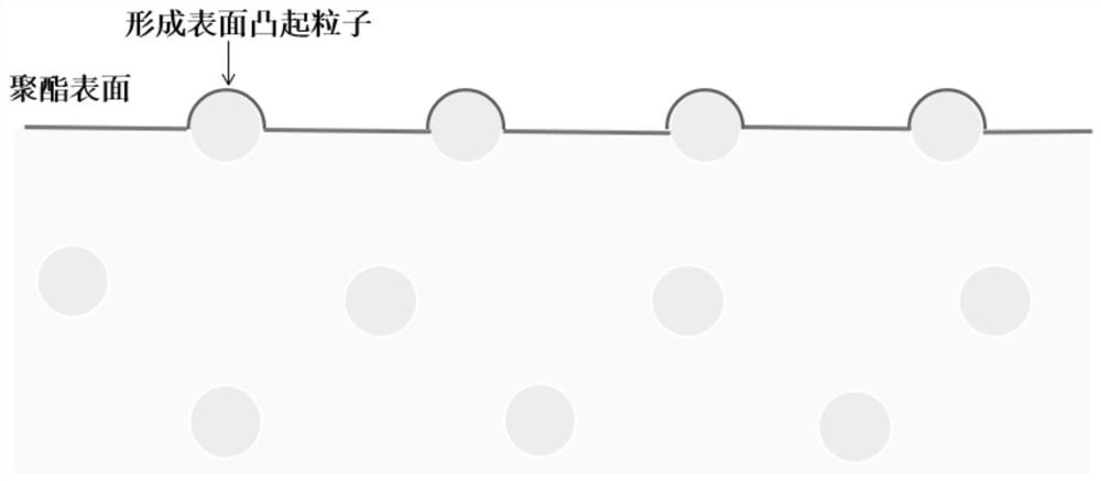 High-hardness polyester film as well as preparation method and application thereof