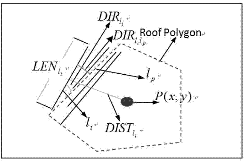 Building texture extraction method based on UAV low-altitude aerial survey system