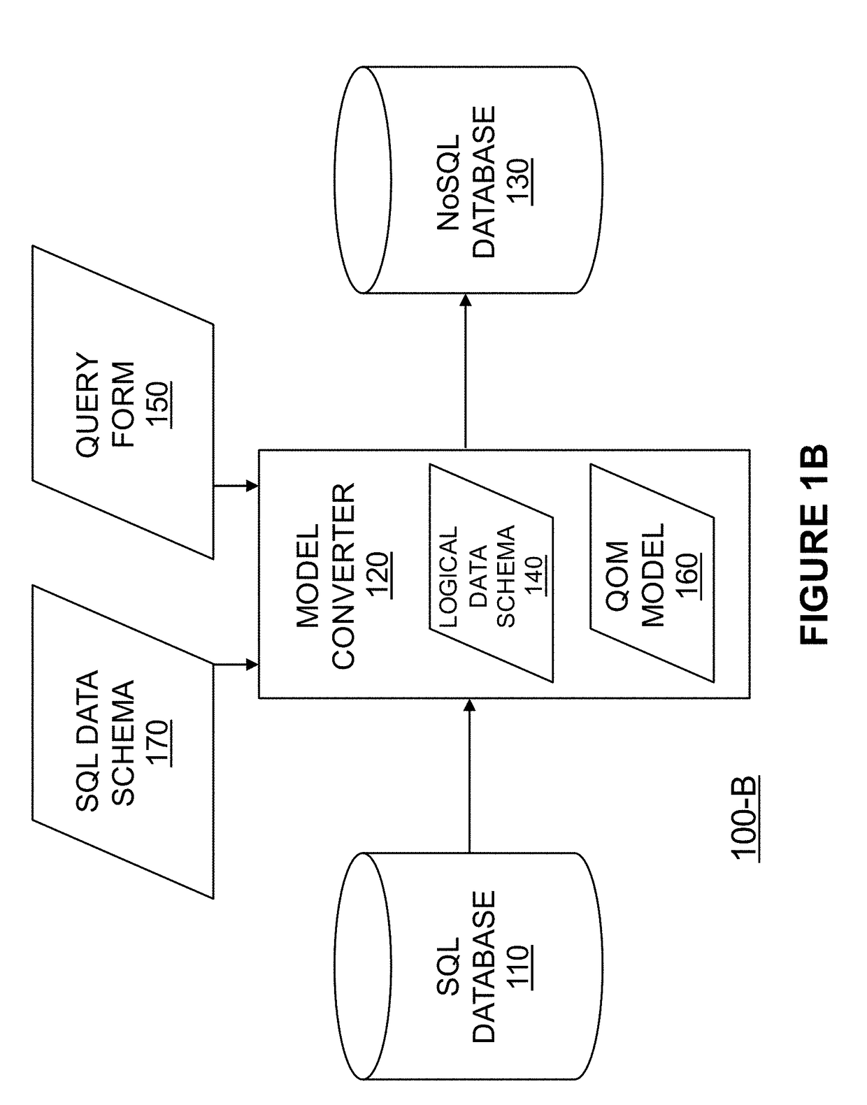 System and Method for Query Optimized Modeling