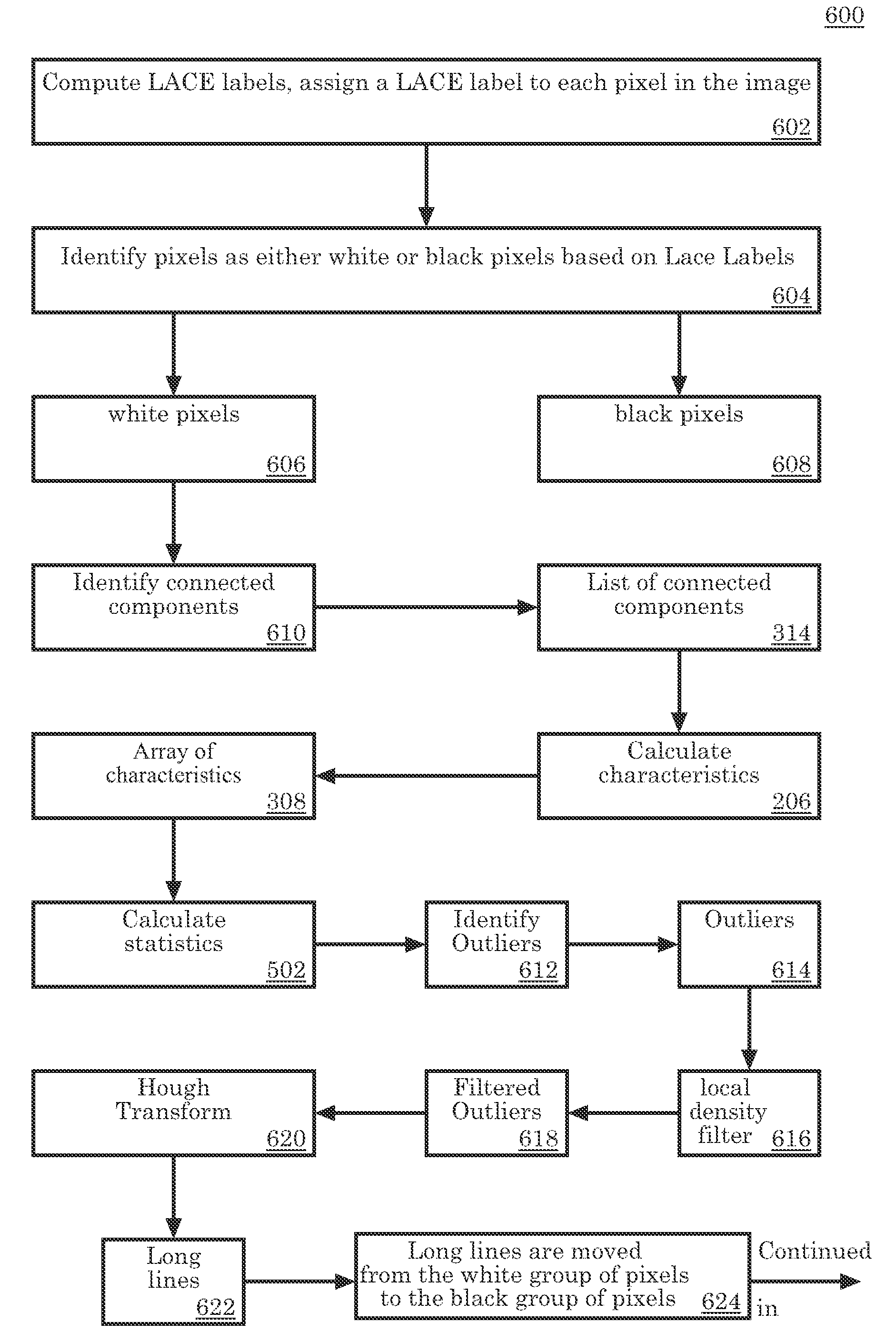 Precise identification of text pixels from scanned document images