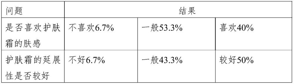 Sialic acid-containing water-in-oil skin cream and preparation method thereof