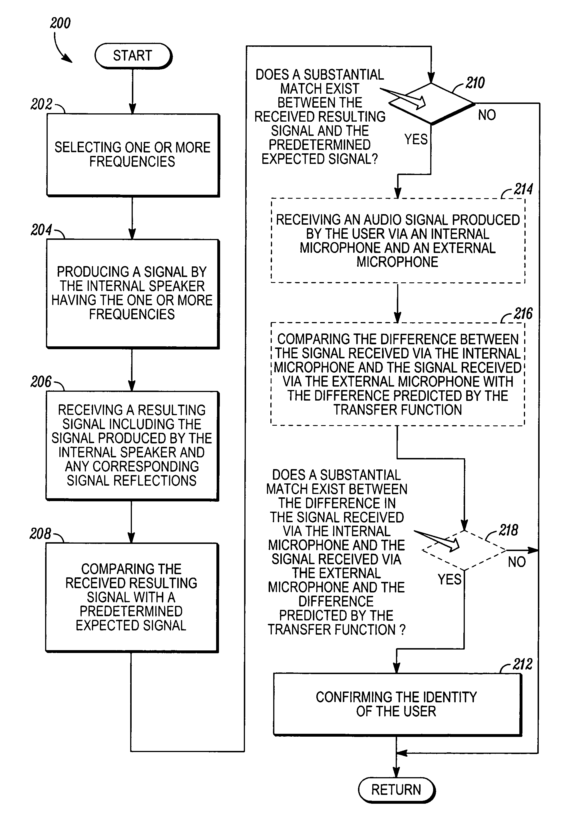 System and method for determining an in-ear acoustic response for confirming the identity of a user