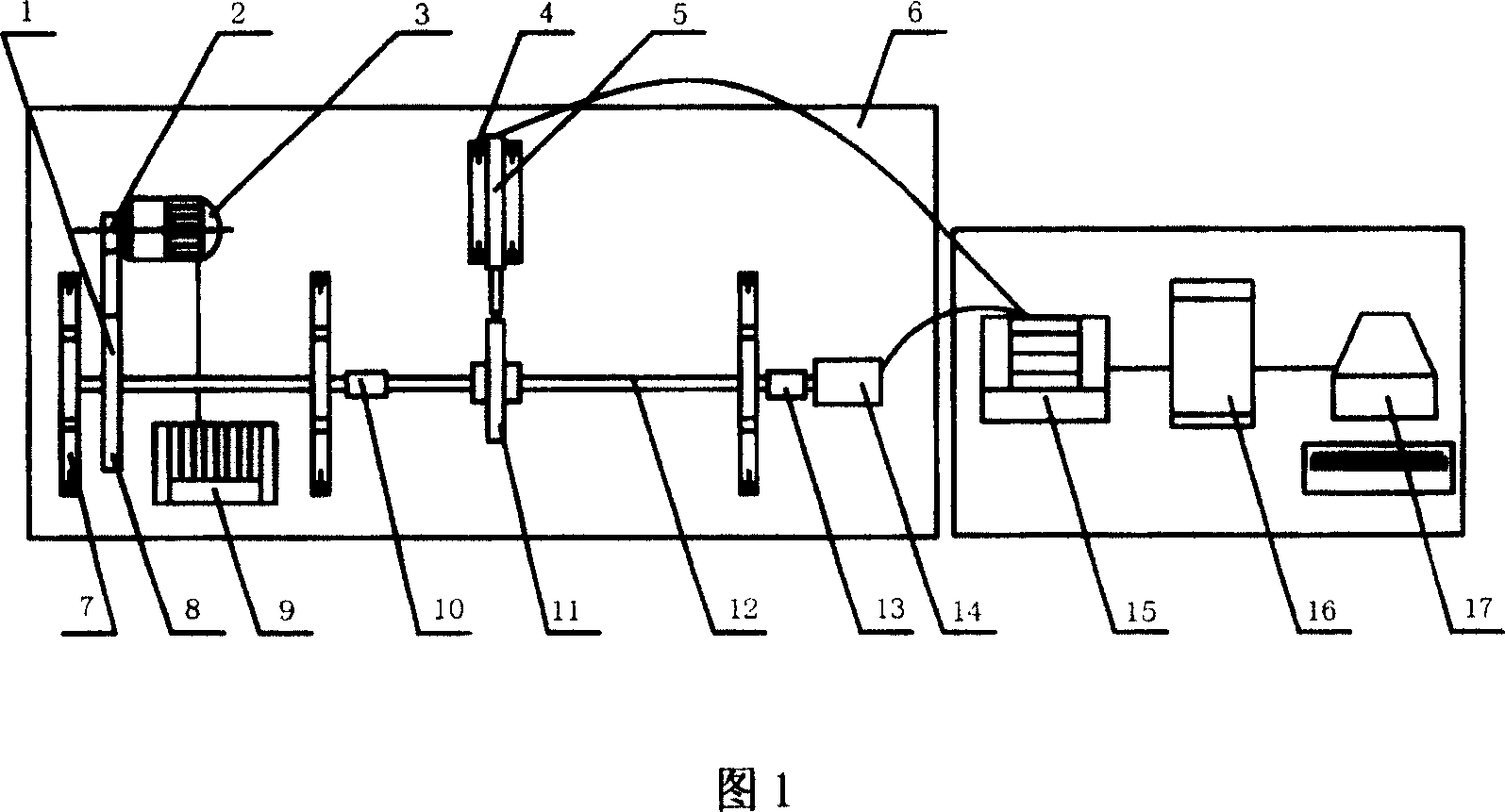 Revolving-body dynamic-balancing multipurpose testing table