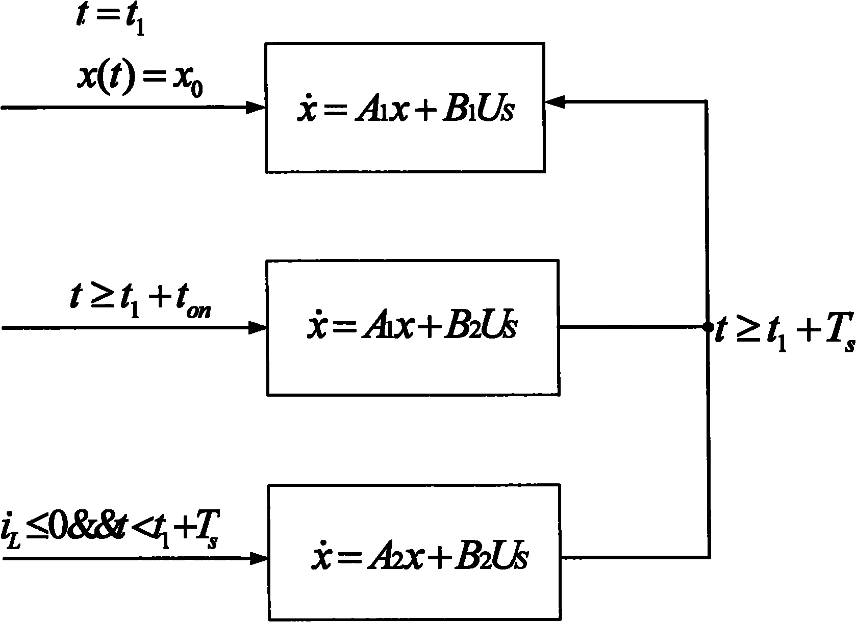 Hybrid switching system theory-based Buck circuit modeling method