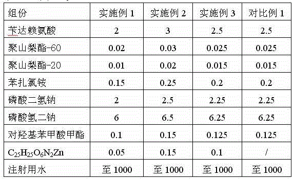 BDZL (bendazac lysine) eye drops