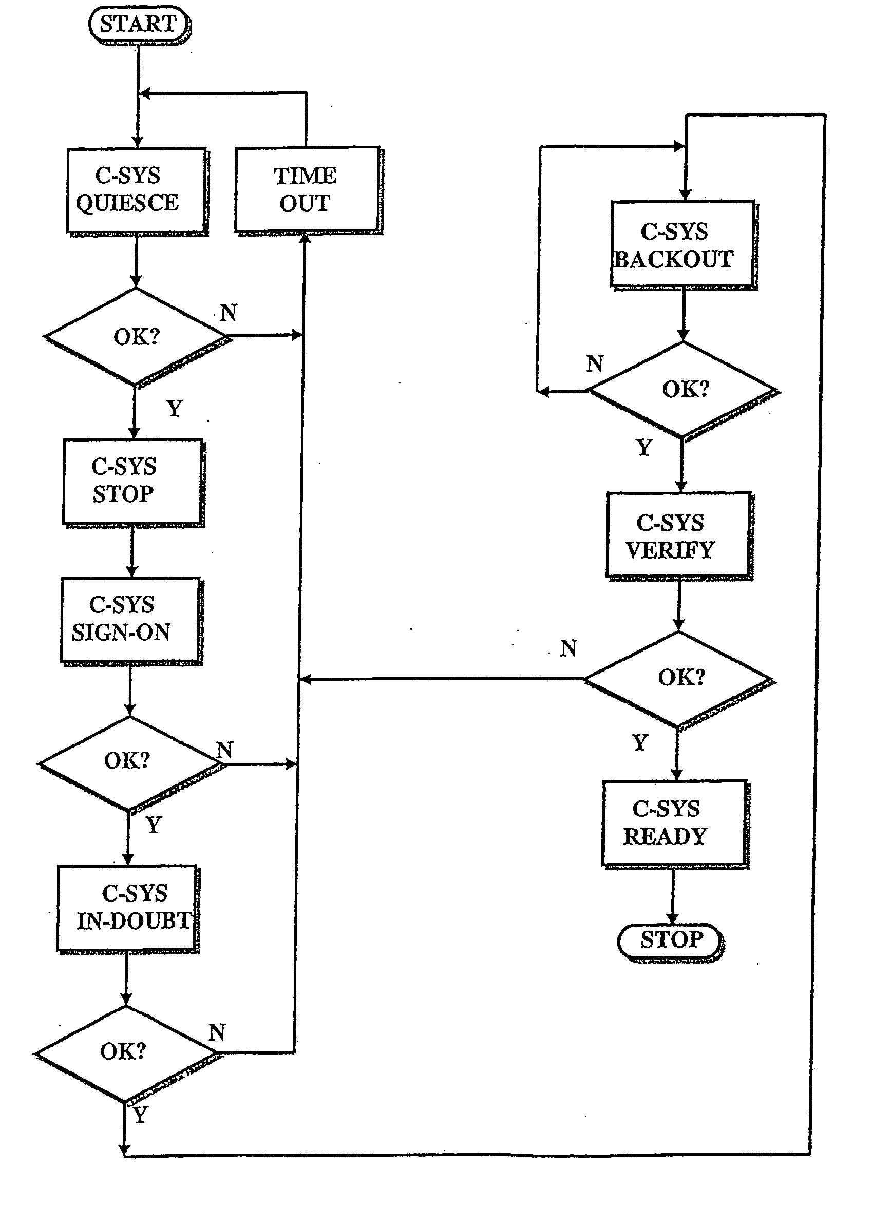 Data processing system adapted to integrating non-homogeneous processes