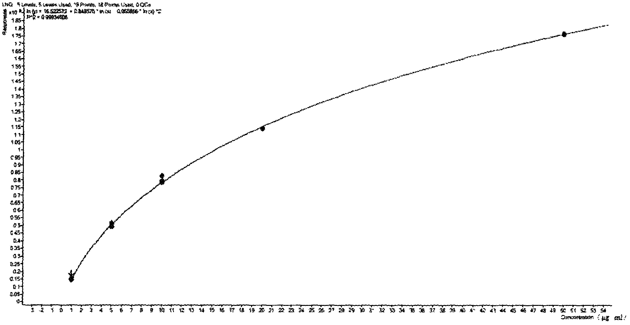 Quantitative detection method for characteristic components in Shenmai injection