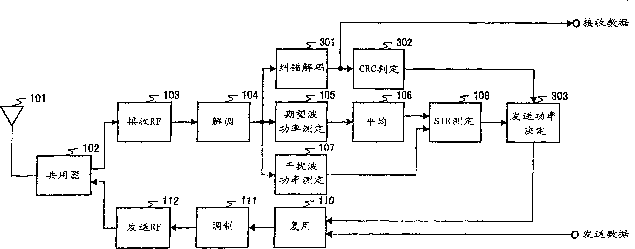 Wireless communication device and transmission power control method