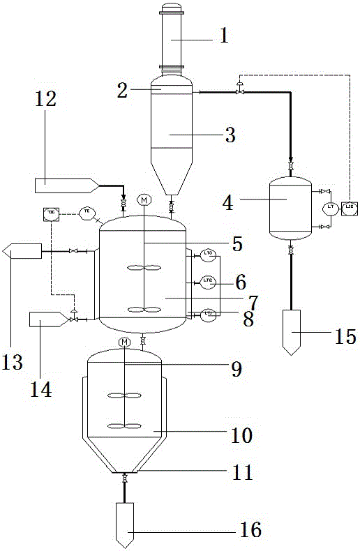 Method and device for recovering efficient high-boiling substance from organic silicon residue slurry