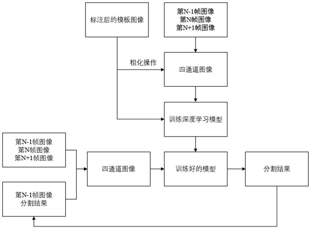 Blood vessel lumen automatic segmentation method based on deep learning