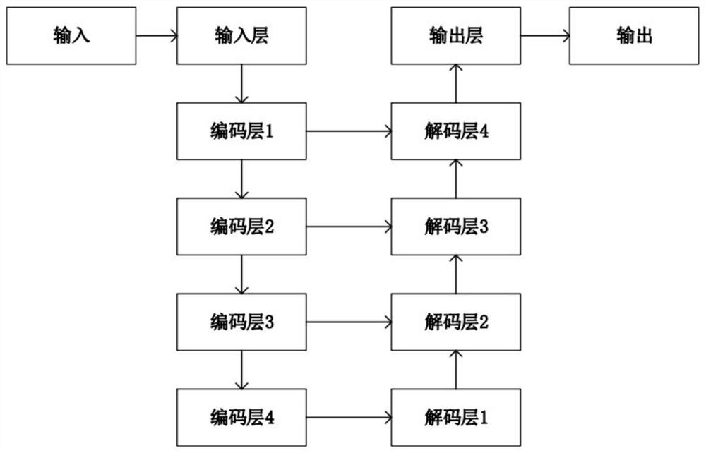 Blood vessel lumen automatic segmentation method based on deep learning