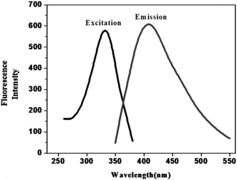 Method for preparing fluorescent carbon nanodots through one-step hydrothermal carbonization by taking kelp as carbon source