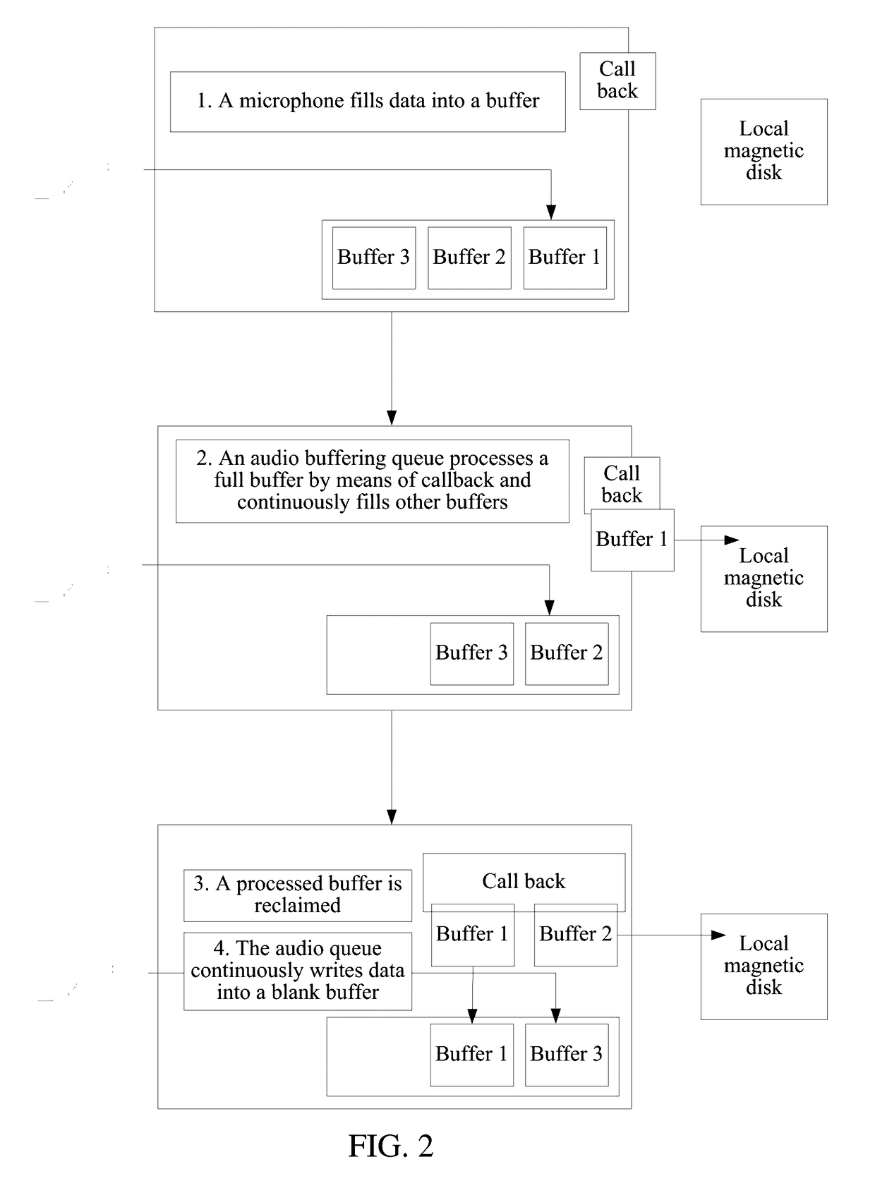 Voice Communication Method And System In Game Applications