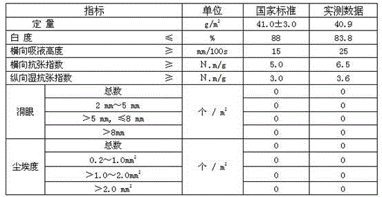 Method and equipment for producing paper towels from sugarcane pulp