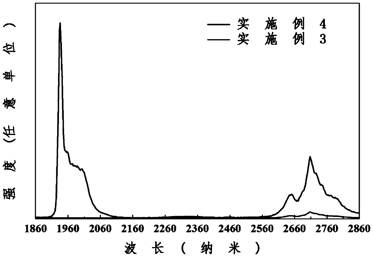 A kind of highly erbium-doped mid-infrared germanate tellurite glass and its preparation method