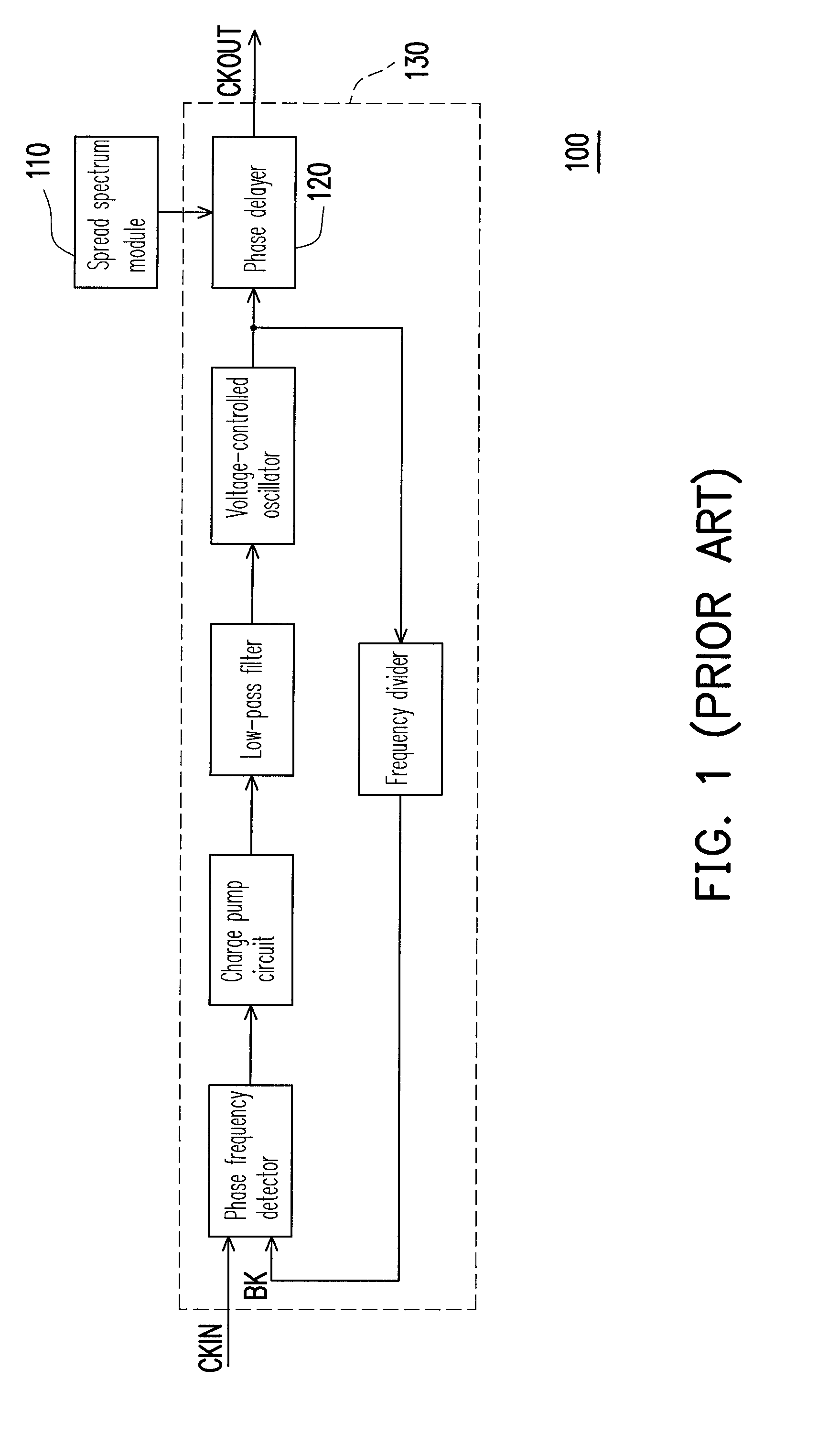 Spread spectrum clock generating apparatus