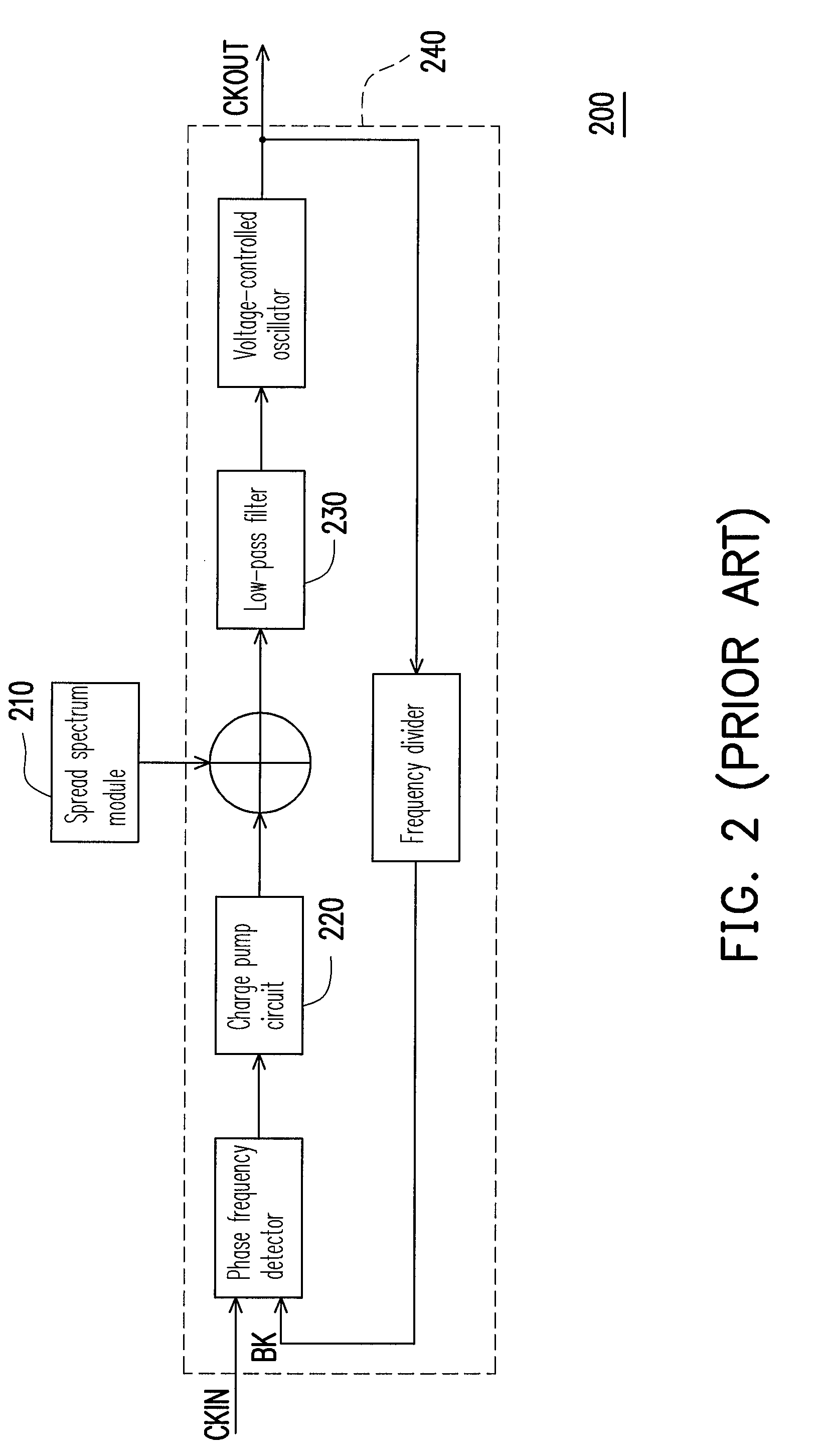 Spread spectrum clock generating apparatus