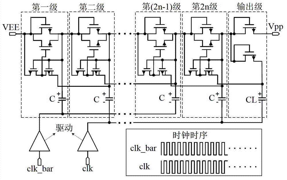 Charge pump circuit of EEPROM (Electrically Erasable Programmable Read-Only Memory) used for passive UHF RFID (Ultra High Frequency Radio Frequency Identification Device) chip